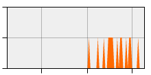 stat