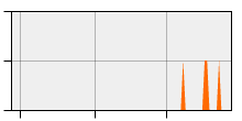 stat