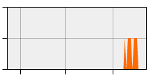 stat